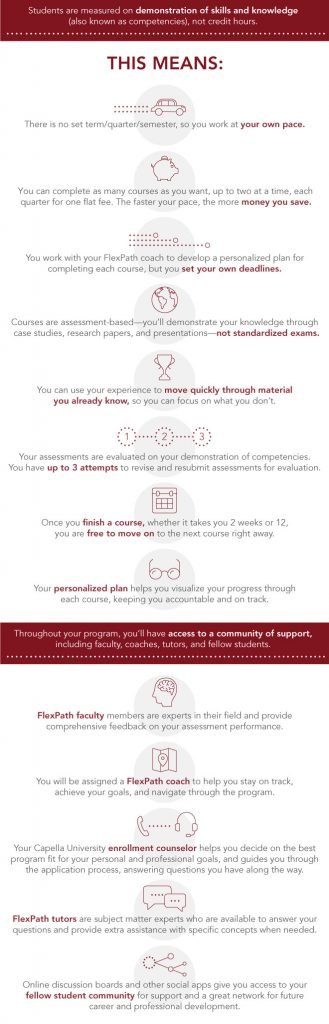 Capella university flexpath degrees